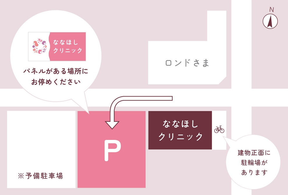 ななほしクリニック駐車場案内図